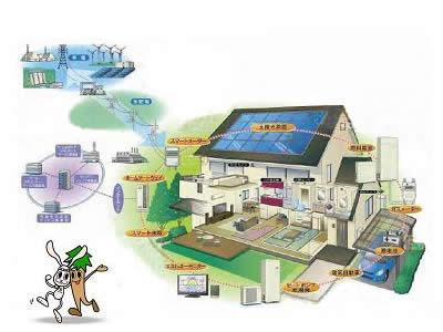 スマートグリッドとスマートハウスの概念図