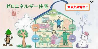 『ゼロエネルギー住宅』のイメージ