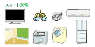 スマート家電