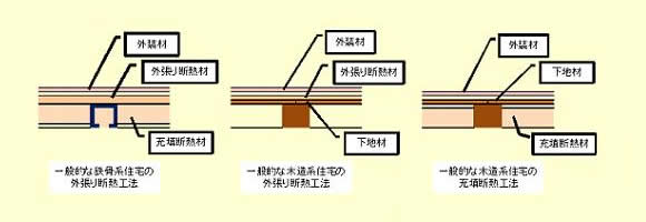 外断熱 高槻 茨木で最高の新築や注文住宅を建て続けるバァーナホーム