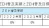 ZEH普及目標の公表資料